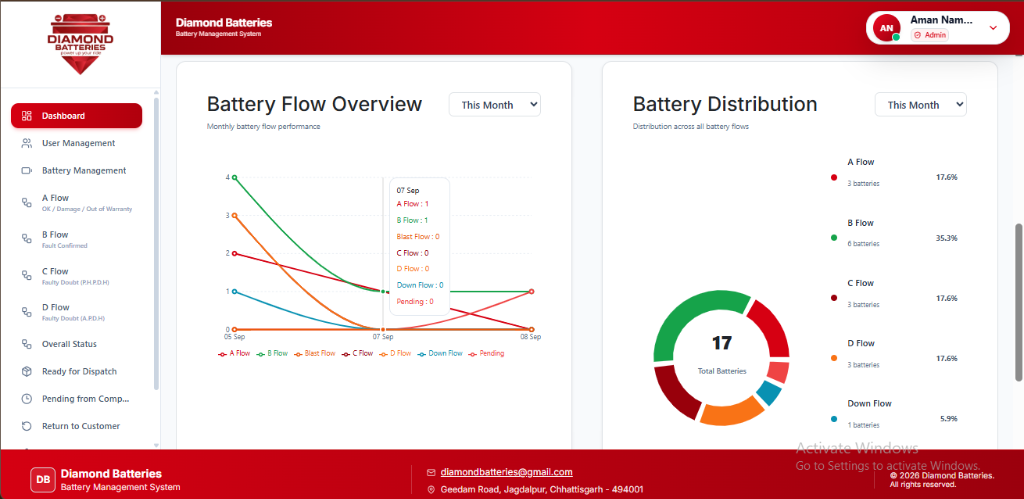 Diamond Battery Management System